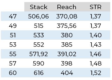 stack to reach ratio t4