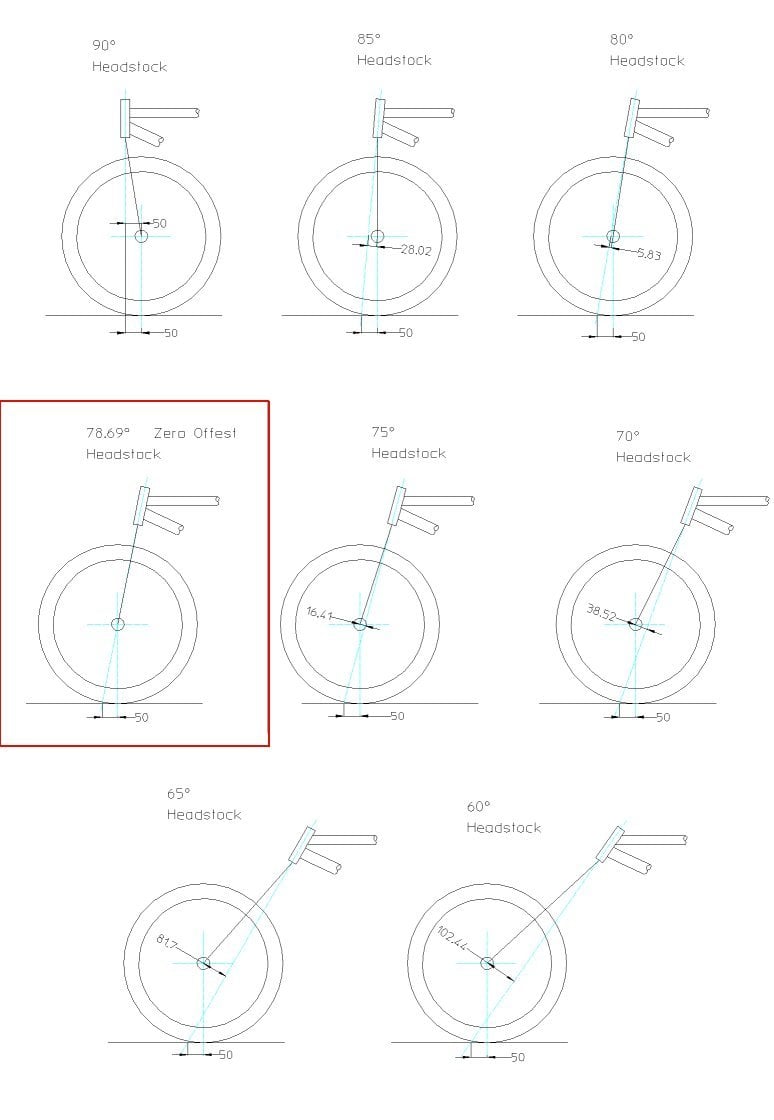 Wheel flop con diferentes ángulos y rakes