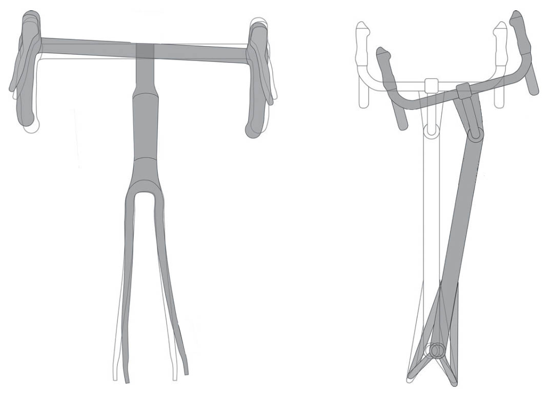 Diagram of the shimmy effect on the front steering assembly